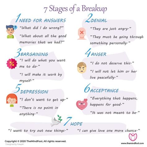 What Are The Stages Of A Breakup And How To Deal With Them Breakup