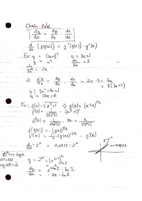 Calc Notes Chain Rule Implicit Differentiation Math Studocu