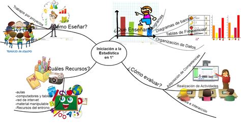 MatemÁticas Para Primero Mapa Mental