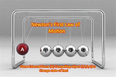 What Is Newton S First Law Of Motion Definition Examples Formula