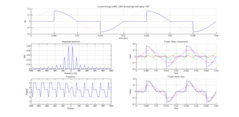 Matlab Fft Phase Plot Stack Overflow