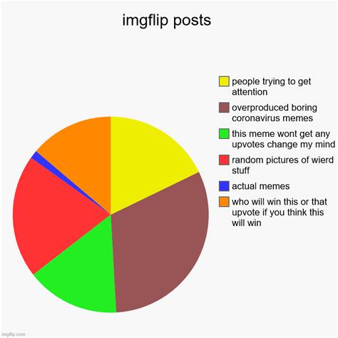 Imgflip Posts Imgflip