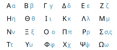 A Complete Guide On The Best Way To Learn Greek Alphabet