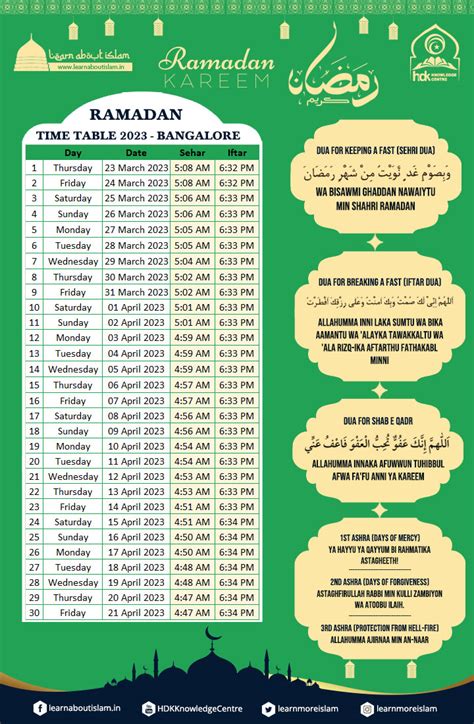 Ramadan Timetable 2023 Ramadan Sehri And Iftar Dua And Timings