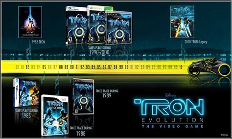 Timeline Tron Tron Wiki Fandom Powered By Wikia