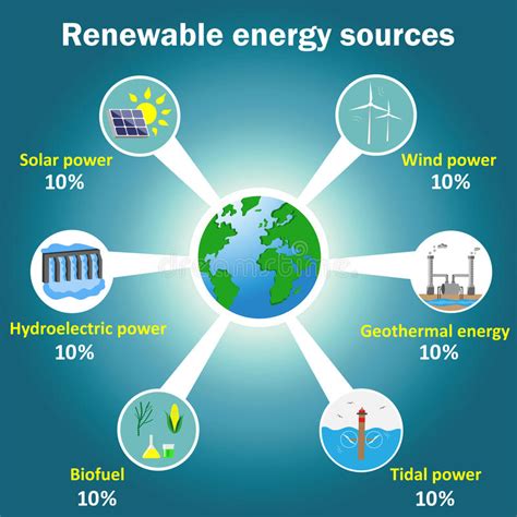 Eco-fact Friday: Making a switch to renewable energy will create jobs ...