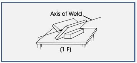 Weld Position Fillet Welds Aqc Inspection