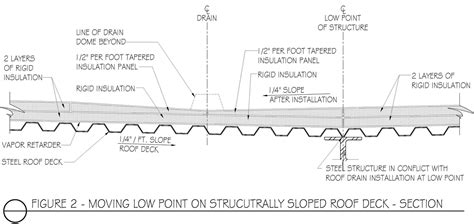 What Is The Minimum Slope For Drainage Best Drain Photos Primagemorg