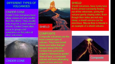 Different Types Of Volcanoes Youtube