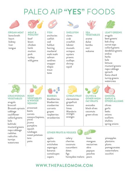 Paleo Food List Printable