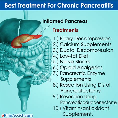 Chronic Pancreatitis As Related To Back Pain Pictures