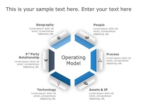 Top Operating Model Powerpoint Templates Operating Model Ppt Slides
