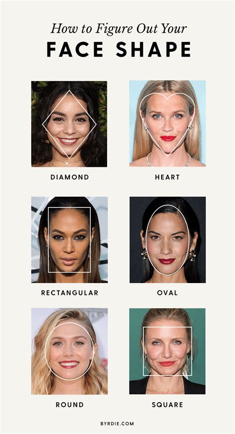 Celebrities With Square Face Shape The Aesthetic Doctor S Blog The