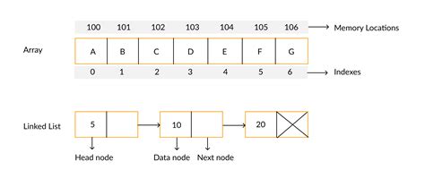 Data Structures