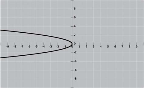 Math Clip Art Horizontal Parabola 2 Media4math