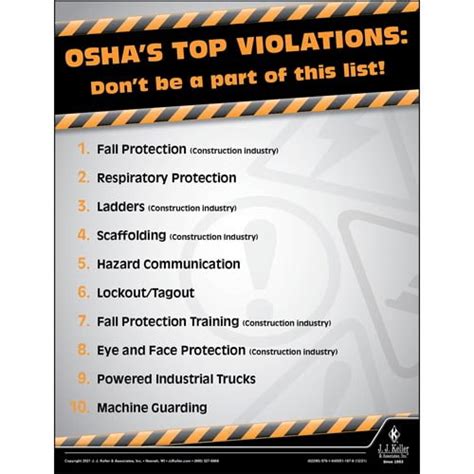 Oshas Top Violations Workplace Safety Training Poster