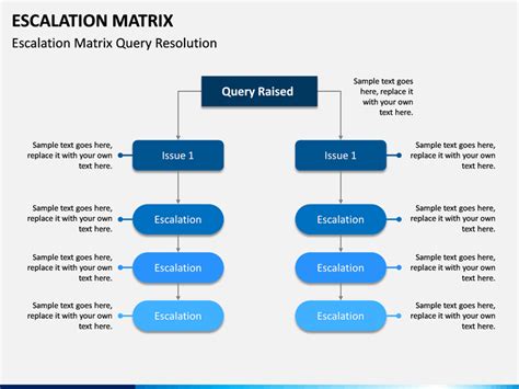 Escalation Matrix Powerpoint Template Sketchbubble