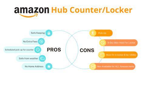 Amazon Hub Counter How Does It Work The Handmade Mastermind