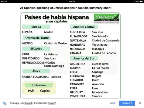 Spanish Speaking Countries And Their Capitals Chart
