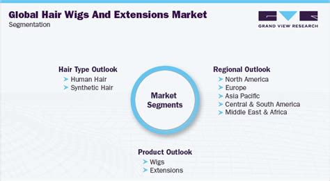 Global Hair Wigs And Extensions Market Report2022 2030