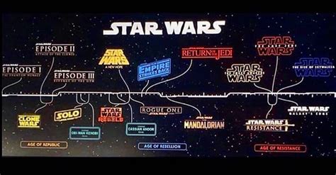 Star Wars Fan Page On Instagram Chronological Timeline Of Every Movie