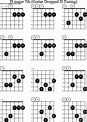 Chord diagrams for Dropped D Guitar(DADGBE), D Major7th
