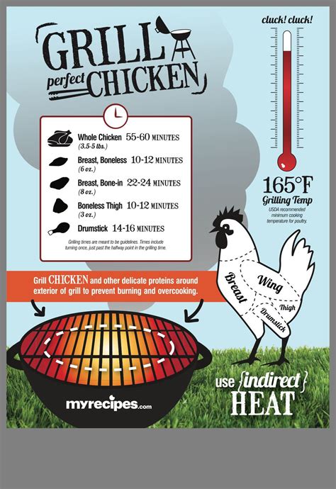 5 ways to make sure you cook chicken to the right temperature. Quick Chicken Cooking Temp in 2020 | Quick chicken, Turkey ...