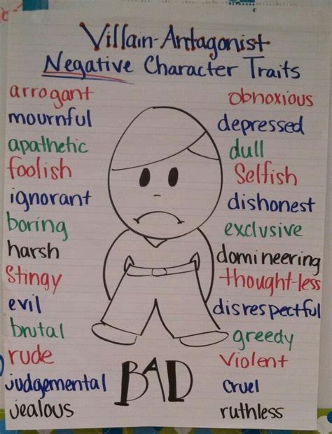 Character Trait Negative Character Traits Classroom Anchor Charts