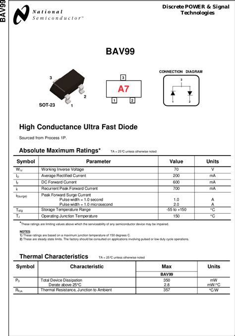 Electrical characteristics rating at 25c ambient temperature unless otherwise specified. BAV99 Datasheet. Www.s manuals.com. National