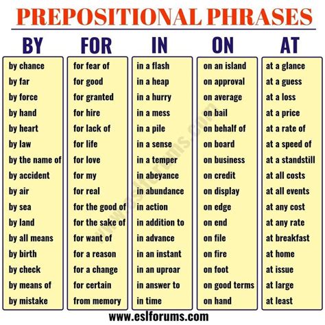 An adverb clause is a group of words that is used to change or qualify the meaning of an adjective, a verb, a clause, another adverb, or any other type of word or phrase with the exception of determiners and adjectives that directly modify nouns. Useful Prepositional Phrase List in English - ESL Forums ...