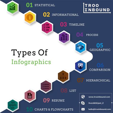 Types Of Infographics Types Of Infographics Infographic Infographic