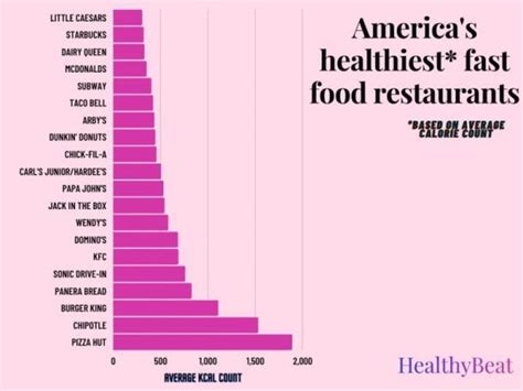 Americas Healthiest Fast Food Restaurants Ranked Wsau Newstalk 550 Am · 999 Fm Wausau