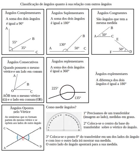 Ângulos Central De Favoritos