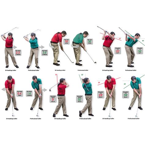 GolfTEC Releases Unprecedented Swing Study The GOLFTEC Scramble