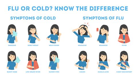 Cold And Flu Products