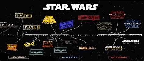 Star Wars Timeline Throughout The Movies And Series Fandom