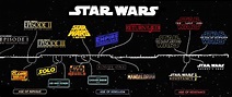 Star Wars Timeline throughout the movies and series. | Fandom