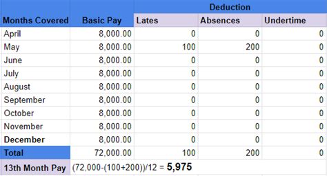 Computation of 13th month is based on basic salary within the calendar year. A Guide on How to Compute 13th Month Pay in 2020 - SprintHR