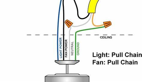 Wiring a Ceiling Fan and Light | Pro Tool Reviews