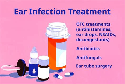 Ear Infections Adult And Baby Symptoms And Treatment 2023