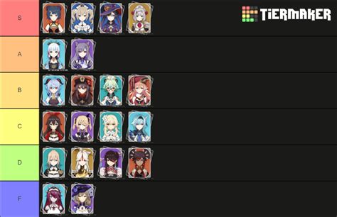 Genshin Impact Waifu List Tier List Community Rankings Tiermaker