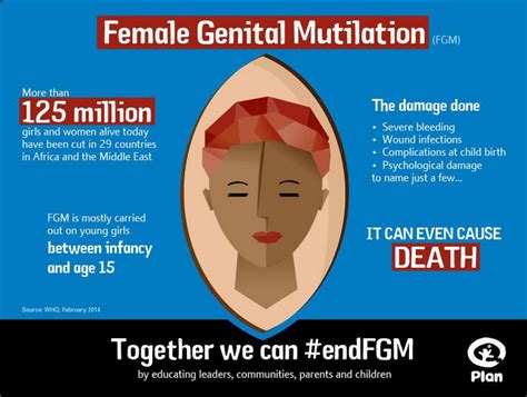 Egypt Plans To Reduce Female Genital Mutilation Among Teenagers To 15 Percent Egyptian Streets
