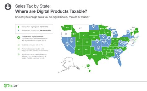 Your 2018 tax is only due in 2019, and any refund will be made after the submission in april 2019. Sales Tax by State: Should You Charge Sales Tax on Digital ...