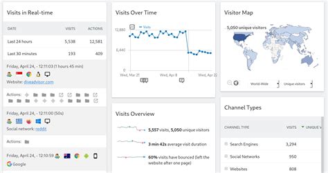 60 Best Google Analytics Alternatives The Complete List Plausible