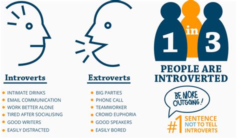 15 High Growth Careers For Introverts Cypress College