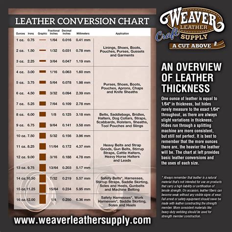 Leather Conversions Can Be Tricky So Let Us Help You Out With An