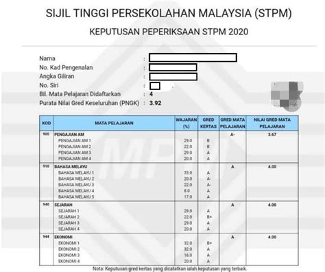 Ranking Matrikulasi Terbaik Malaysia 2020 The Banjaran Hotsprings Retreat Ipoh Ab 327 Agoda