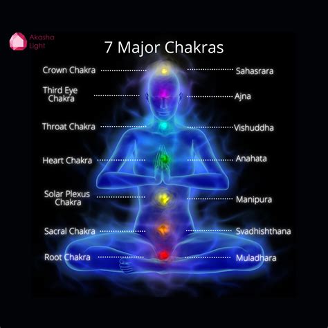 7 Major Chakras Akasha Light