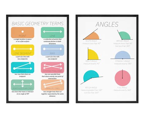 Angles And Basic Geometry Terms 2 Posters Digital Download Etsy