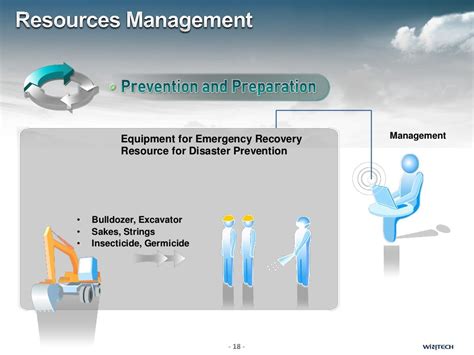 Integrated Disaster Management System And Emergency Management System